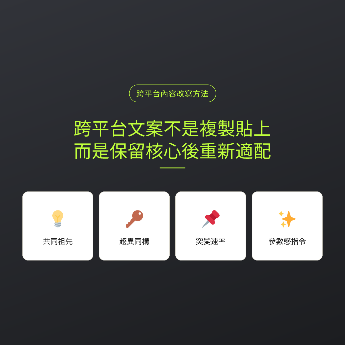 跨平台文案不是複製貼上，而是保留核心後重新適配：文章重點卡