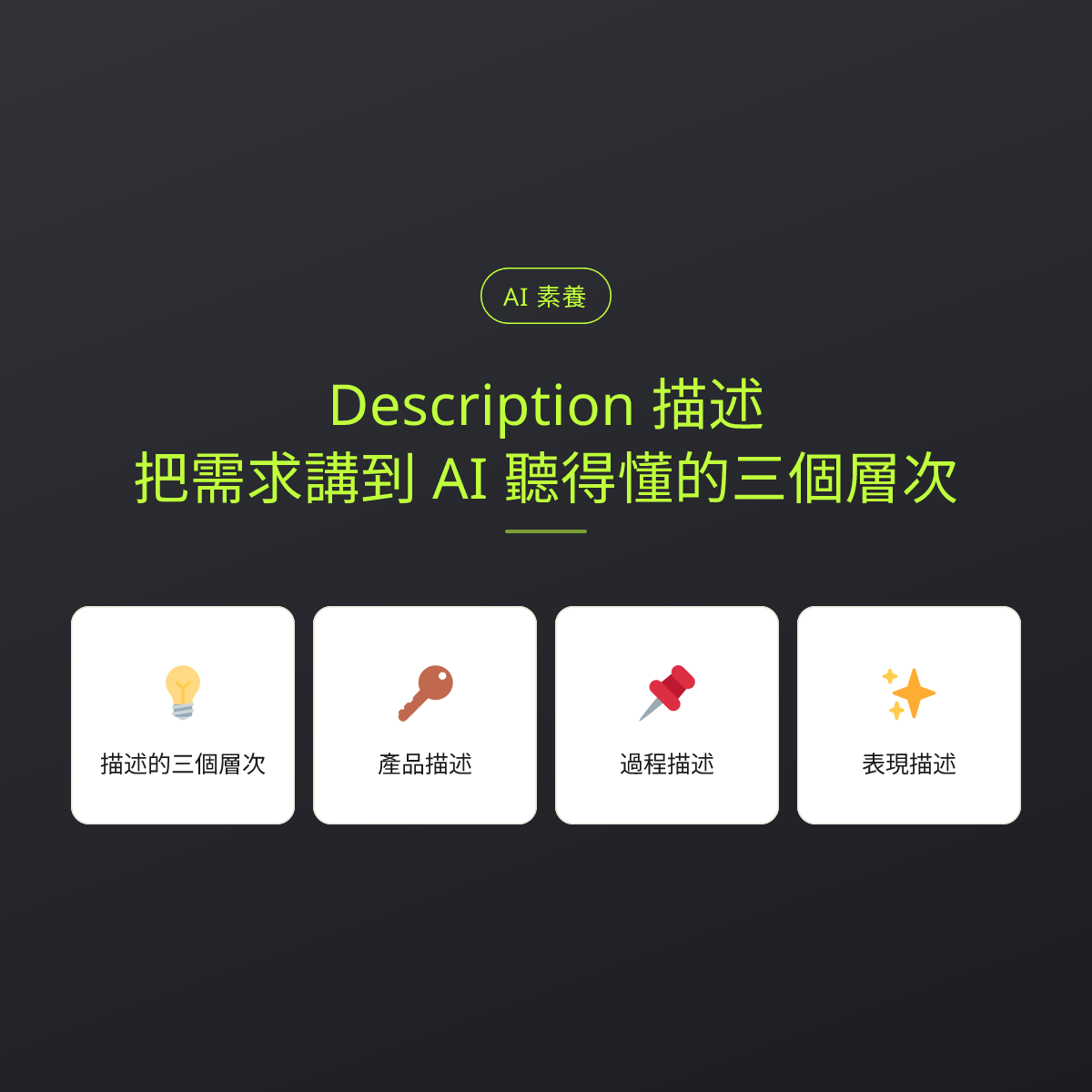 Description 描述：把需求講到 AI 聽得懂的三個層次：文章重點卡