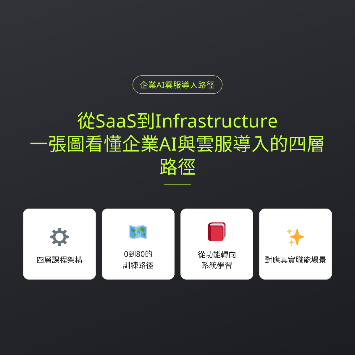 從SaaS到Infrastructure：一張圖看懂企業AI與雲服導入的四層路徑
