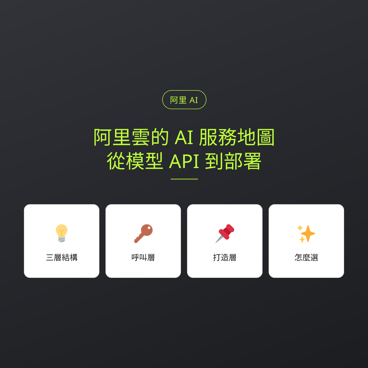 阿里雲的 AI 服務地圖，從模型 API 到部署：文章重點卡