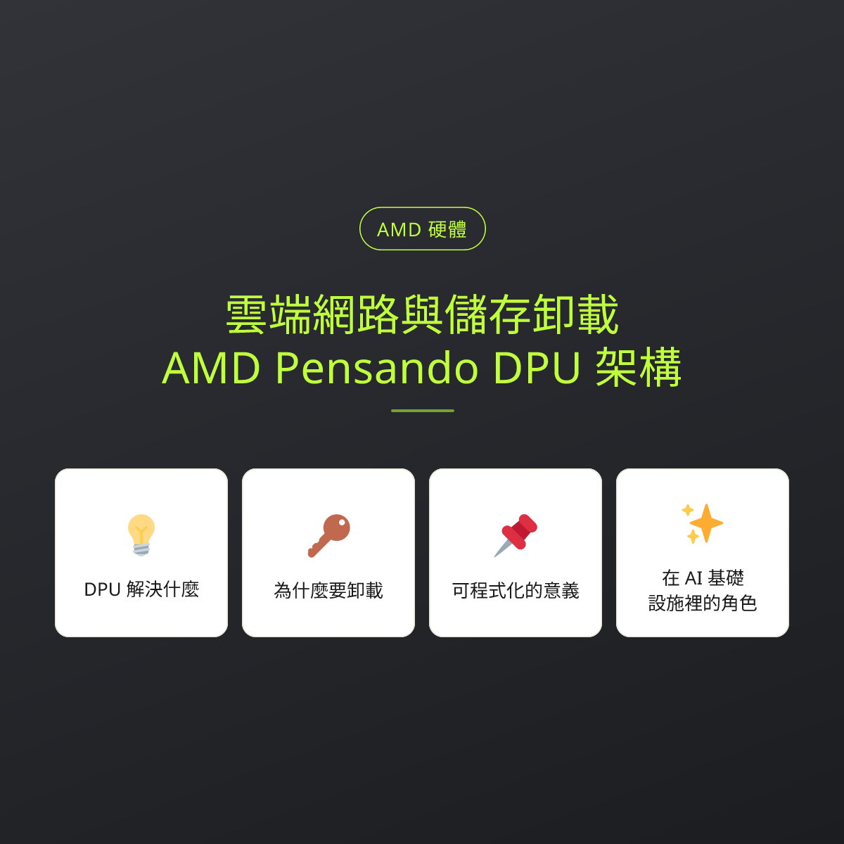 雲端網路與儲存卸載：AMD Pensando DPU 架構：文章重點卡