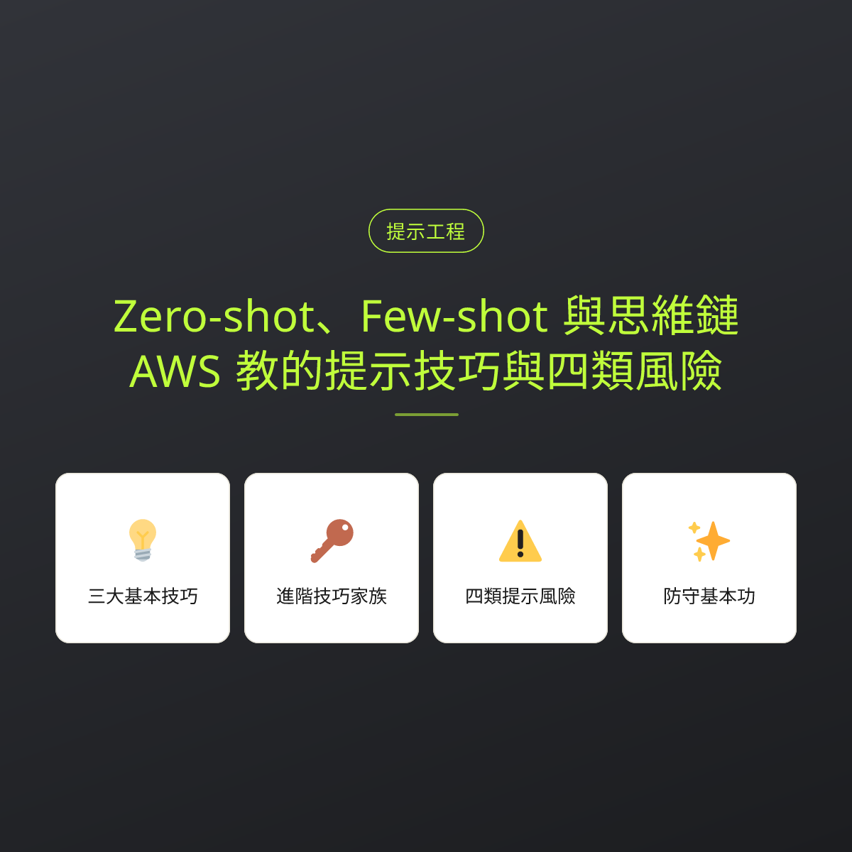 Zero-shot、Few-shot 與思維鏈：AWS 教的提示技巧與四類風險：文章重點卡