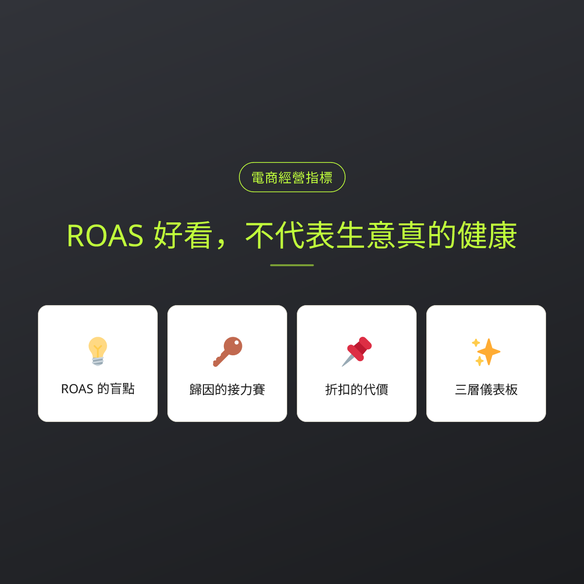 ROAS 好看，不代表生意真的健康：文章重點卡