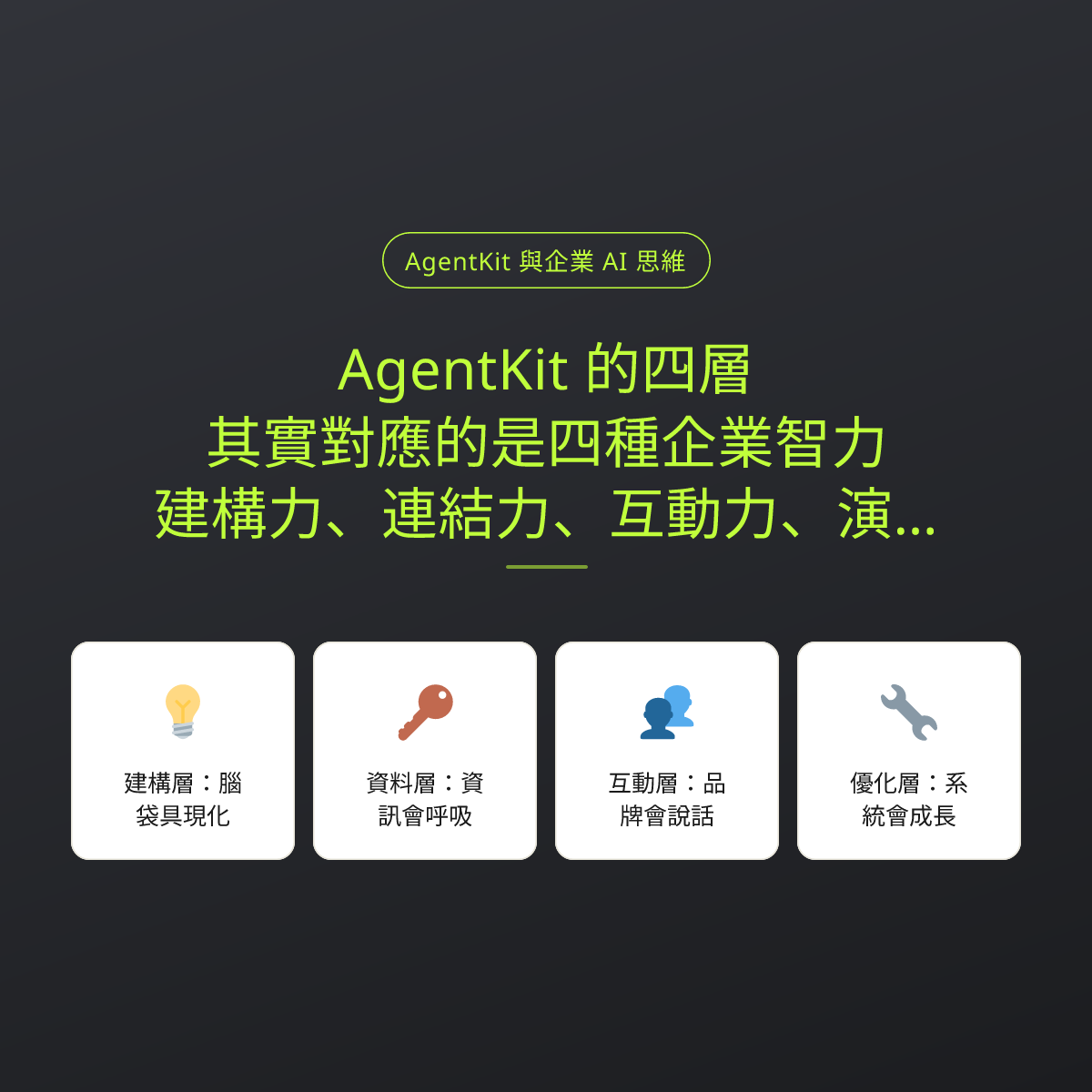 AgentKit 的四層，其實對應的是四種企業智力：建構力、連結力、互動力、演化力：文章重點卡