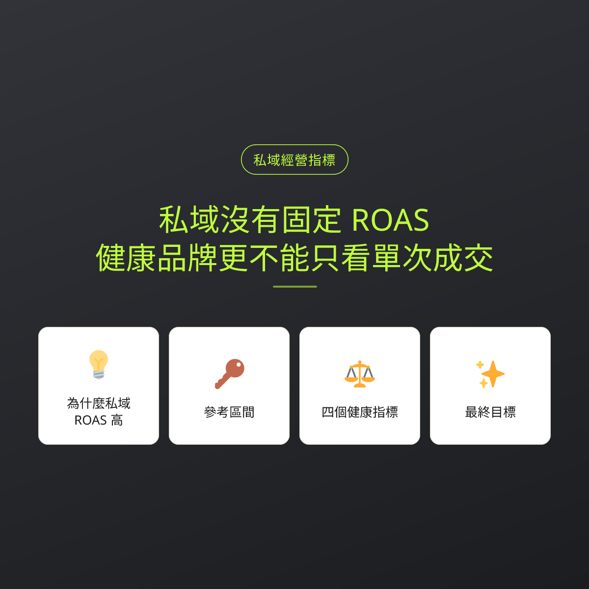 私域沒有固定 ROAS，健康品牌更不能只看單次成交：文章重點卡