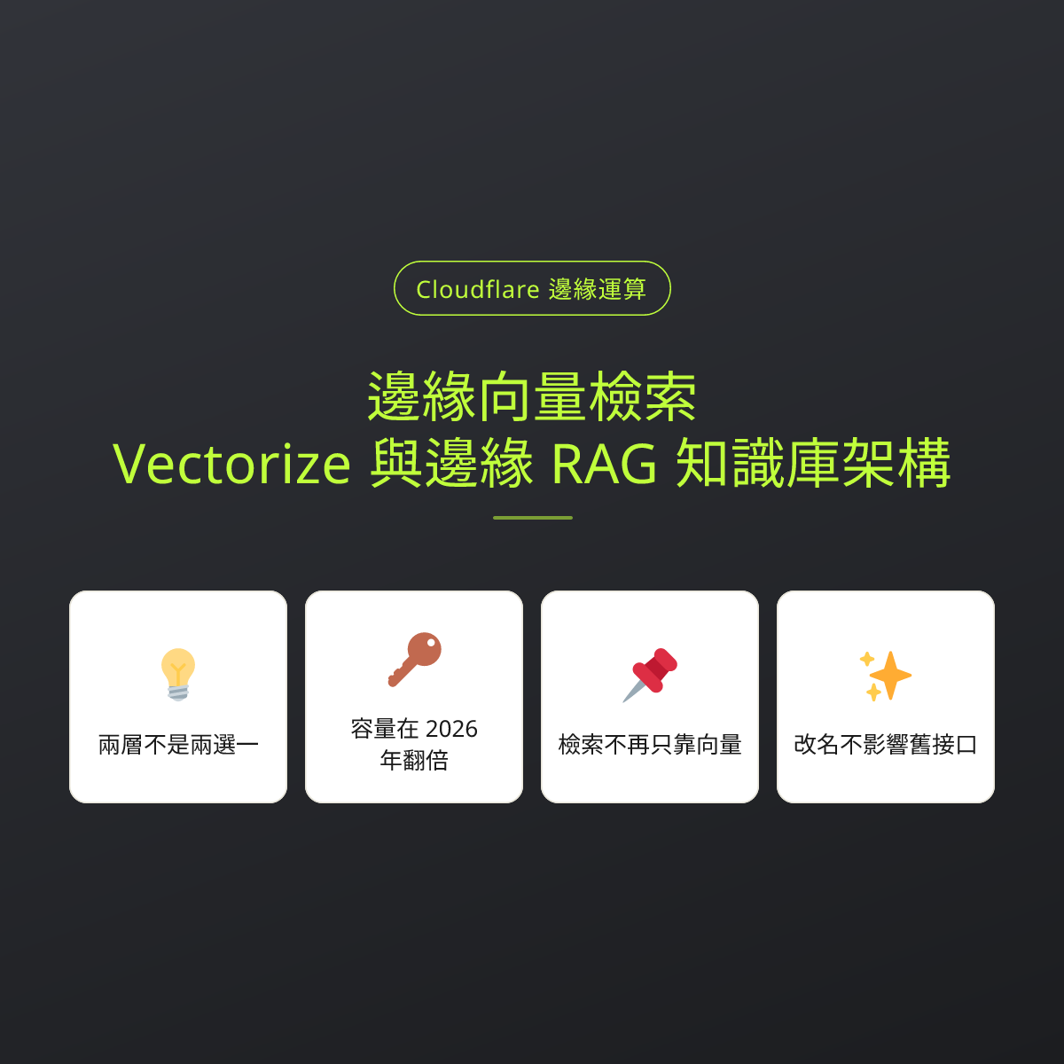 邊緣向量檢索：Vectorize 與邊緣 RAG 知識庫架構：文章重點卡