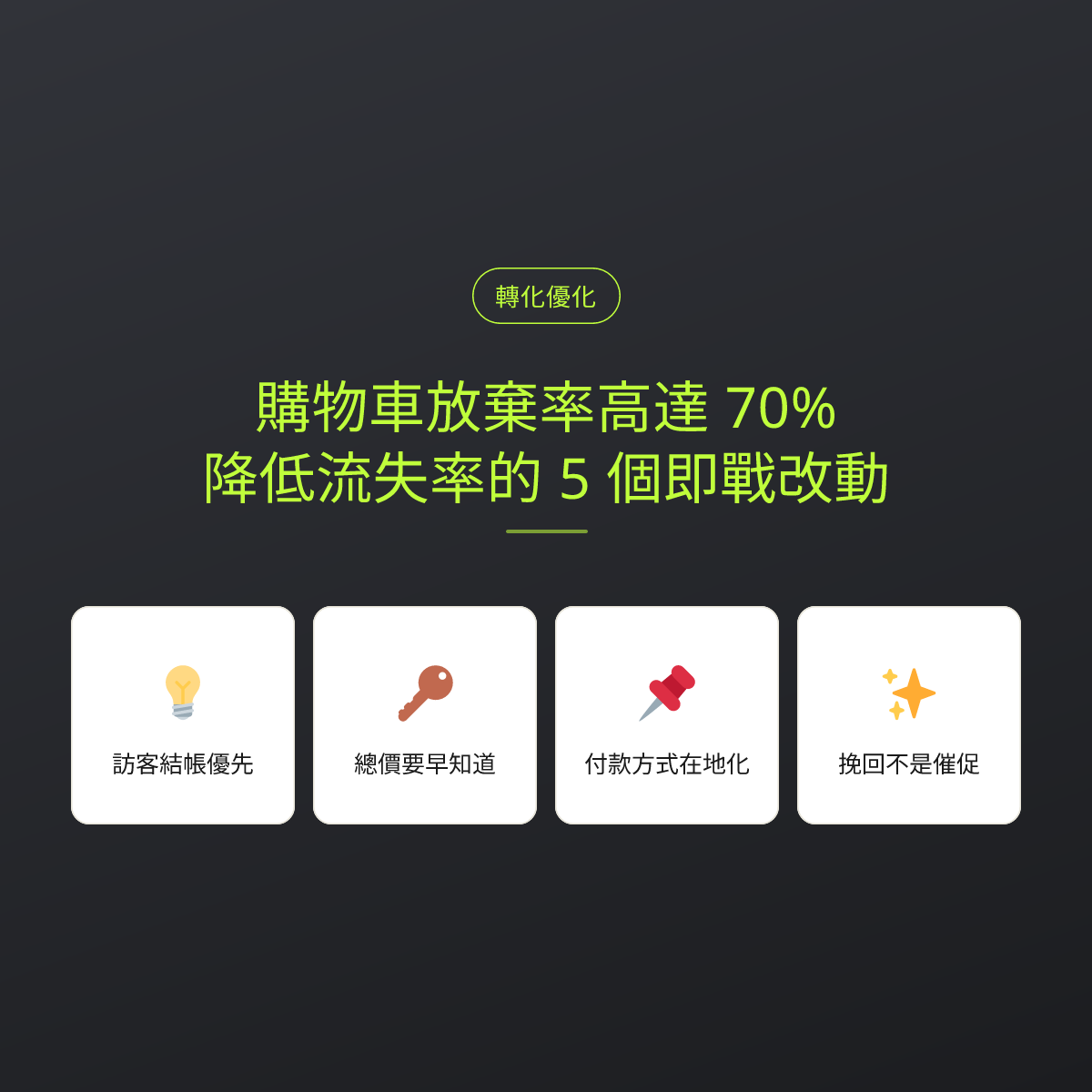 購物車放棄率高達 70%？降低流失率的 5 個即戰改動：文章重點卡
