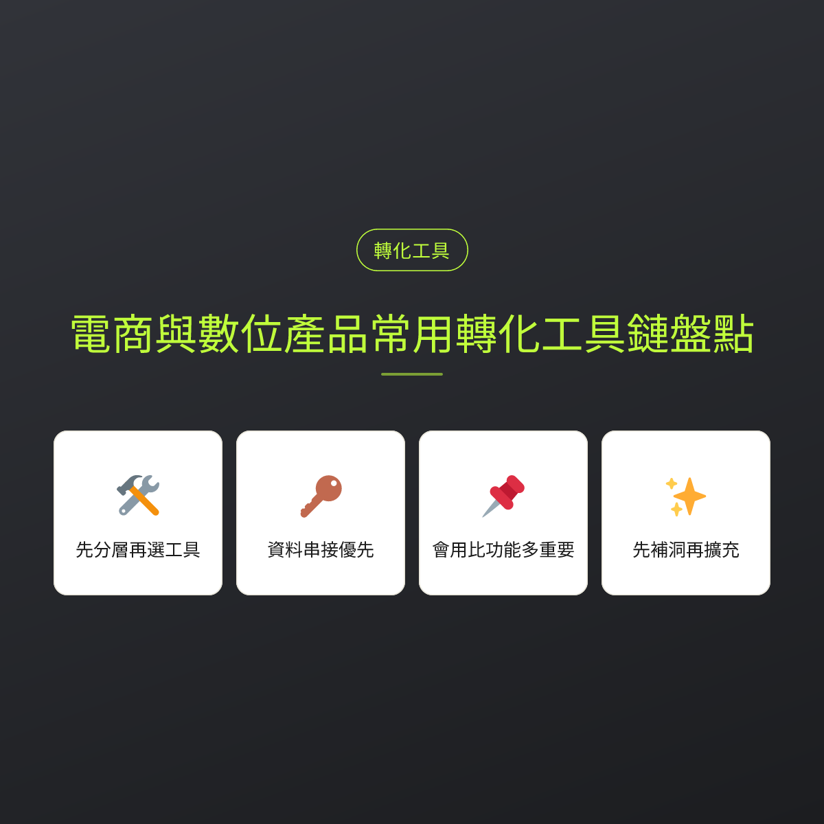 電商與數位產品常用轉化工具鏈盤點：文章重點卡