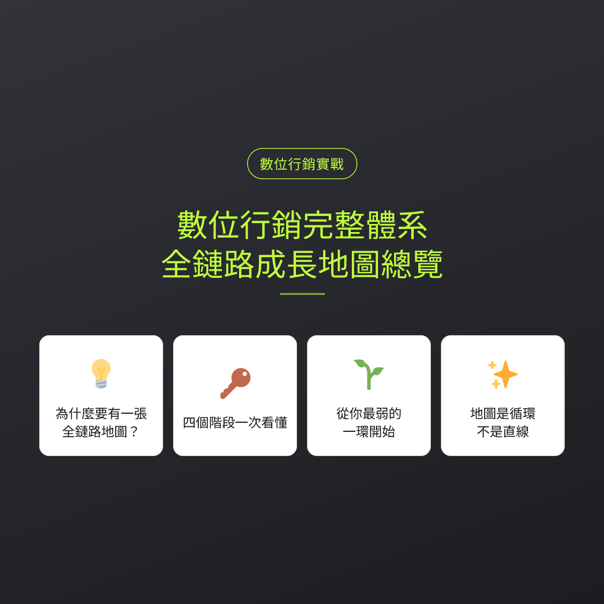 數位行銷完整體系：全鏈路成長地圖總覽：文章重點卡