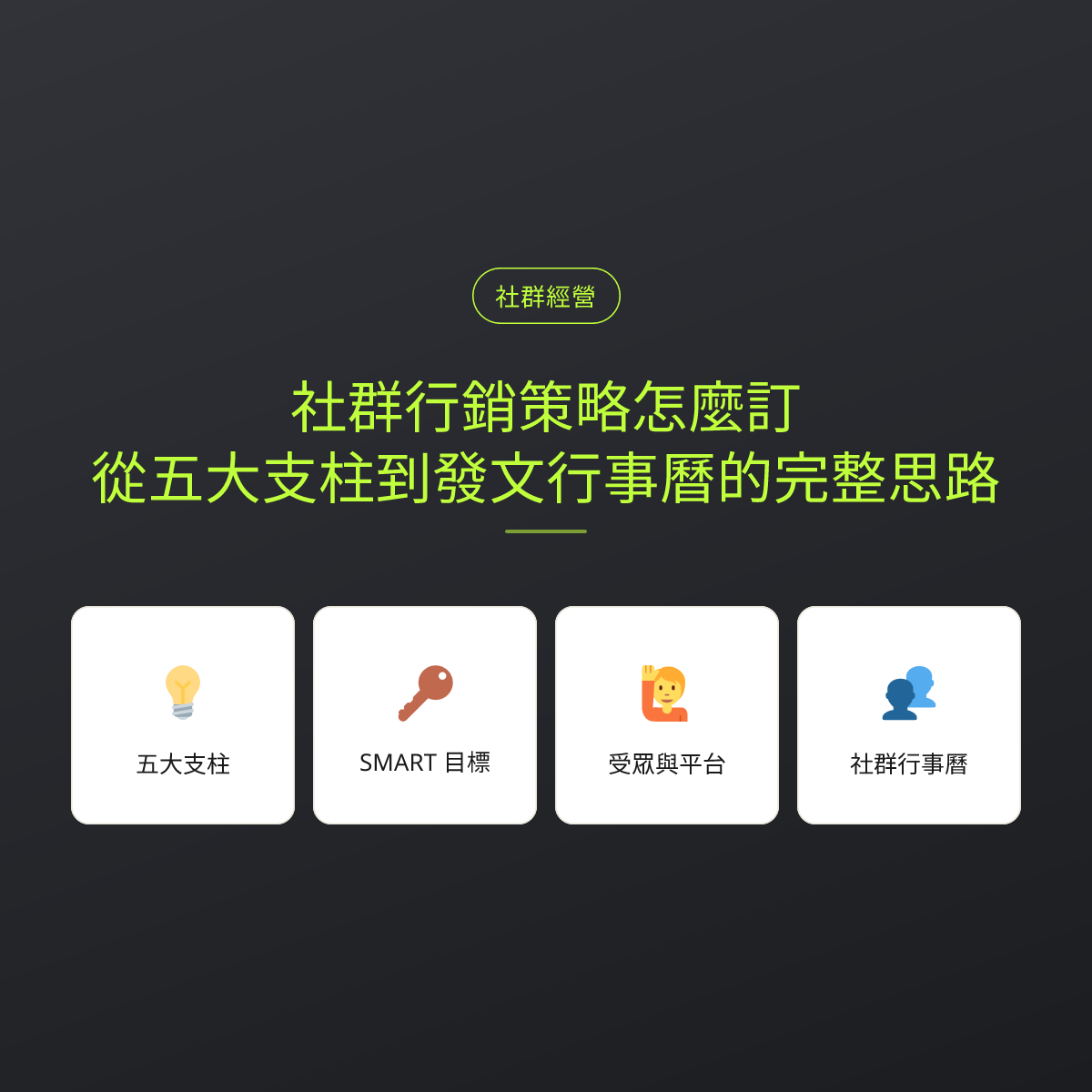 社群行銷策略怎麼訂？從五大支柱到發文行事曆的完整思路：文章重點卡