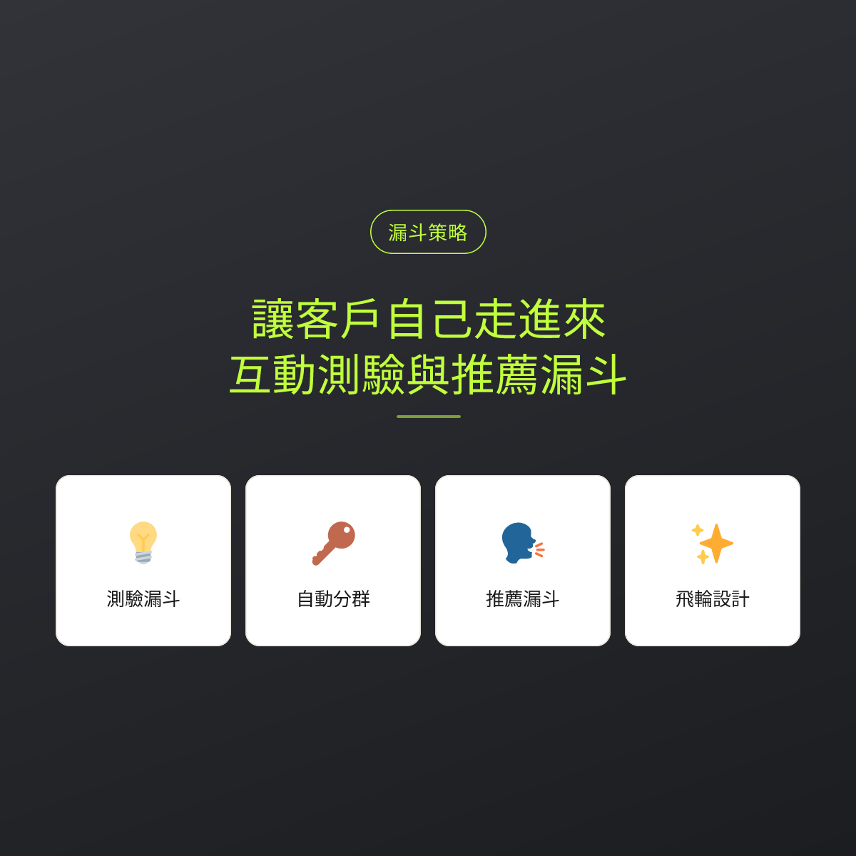 讓客戶自己走進來：互動測驗與推薦漏斗：文章重點卡
