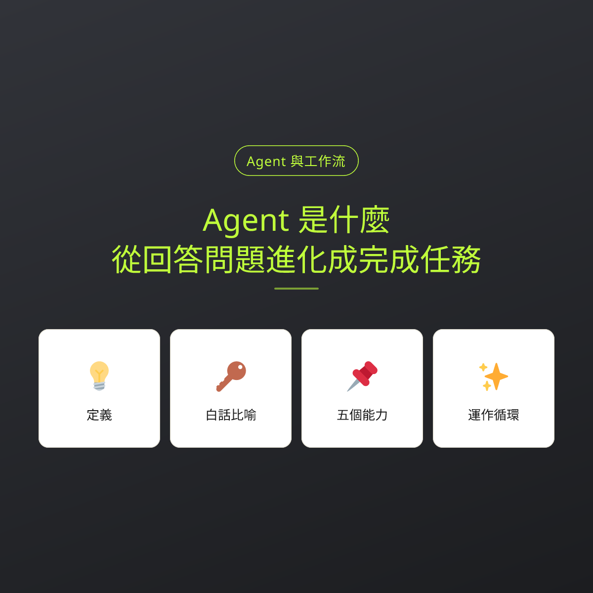 Agent 是什麼？從回答問題進化成完成任務：文章重點卡
