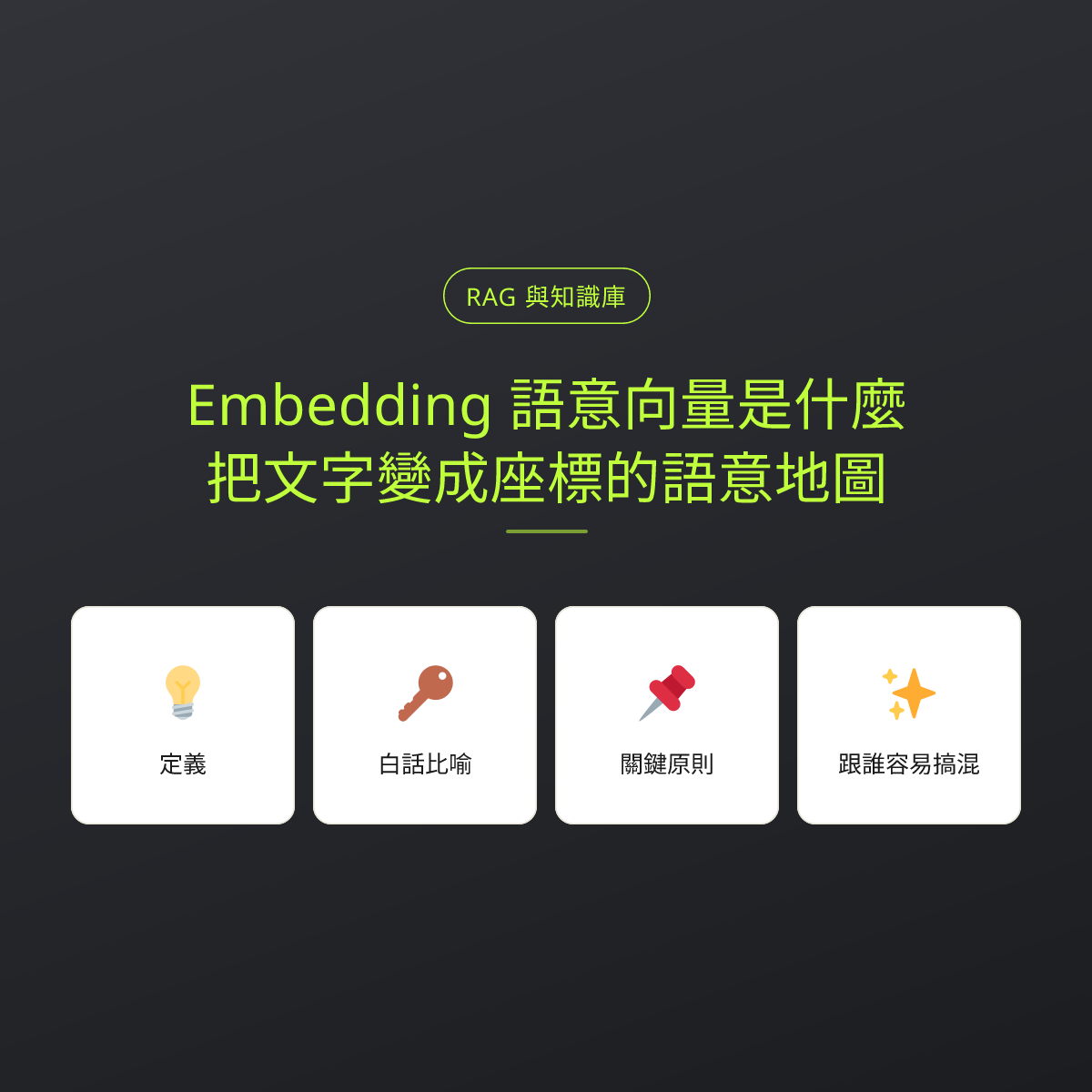 Embedding 語意向量是什麼？把文字變成座標的語意地圖：文章重點卡