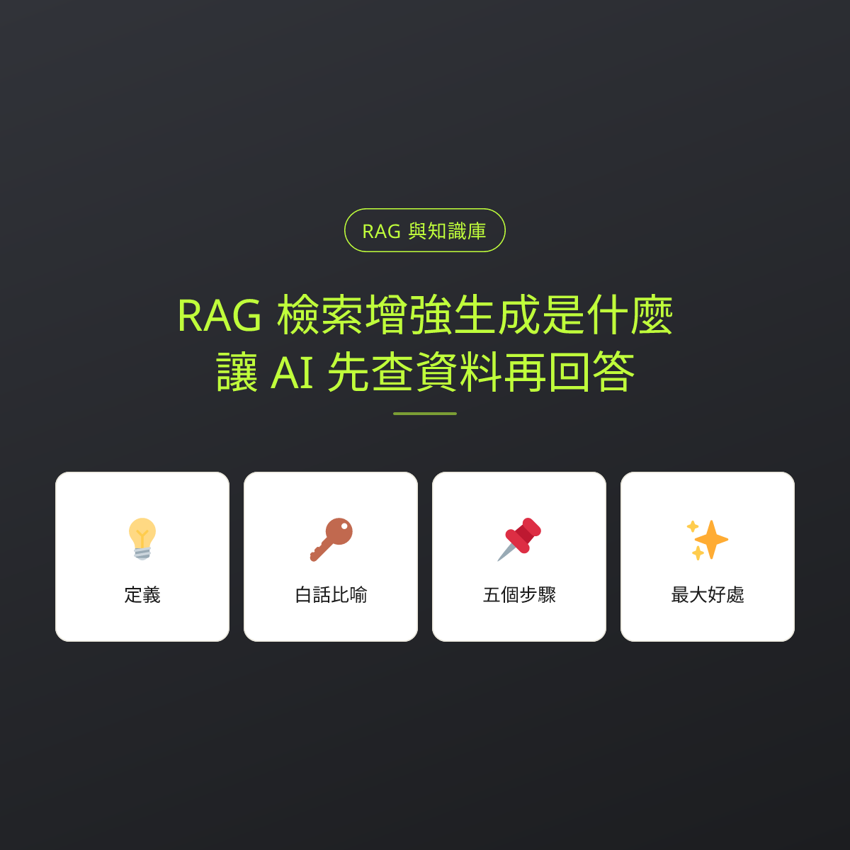 RAG 檢索增強生成是什麼？讓 AI 先查資料再回答：文章重點卡