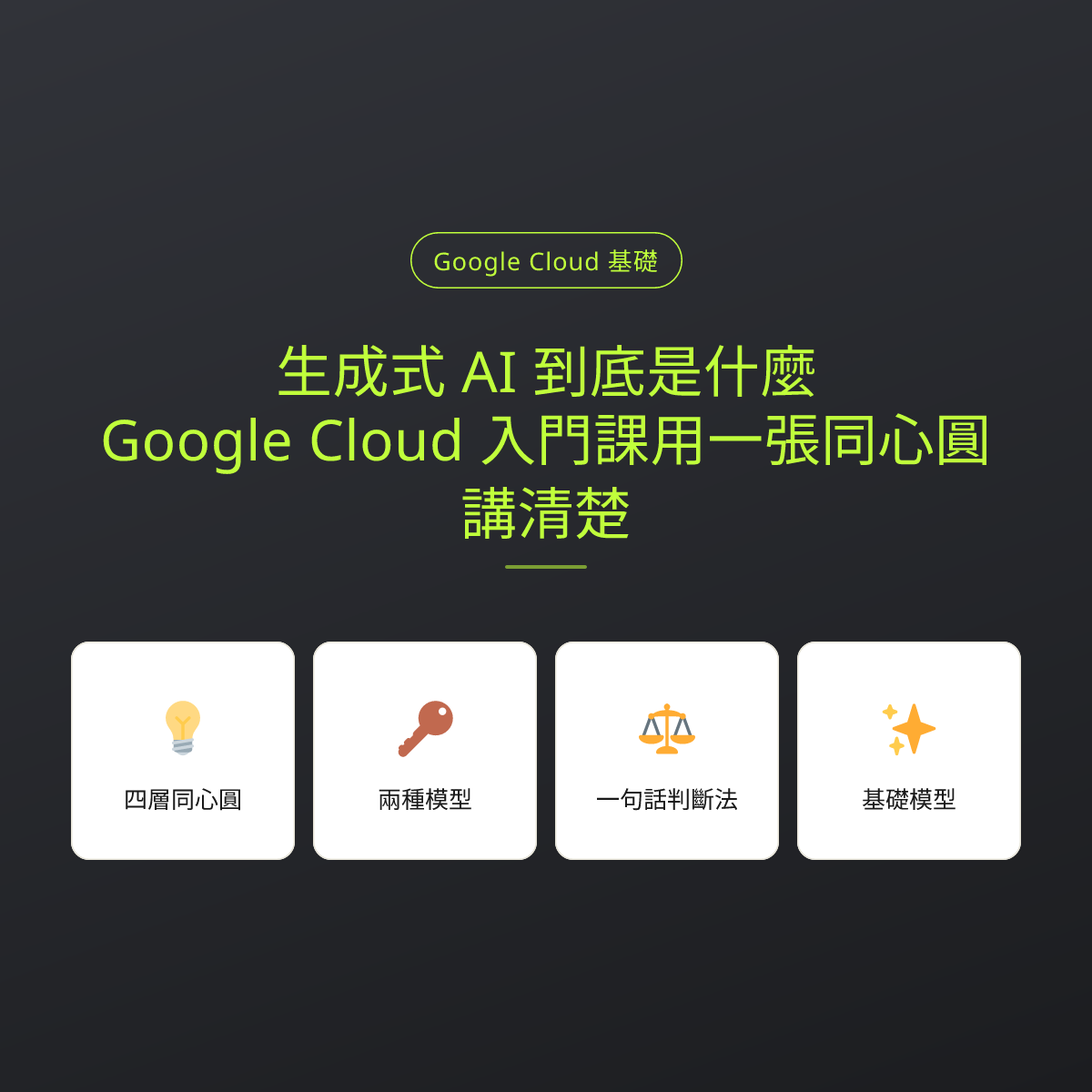 生成式 AI 到底是什麼？Google Cloud 入門課用一張同心圓講清楚：文章重點卡