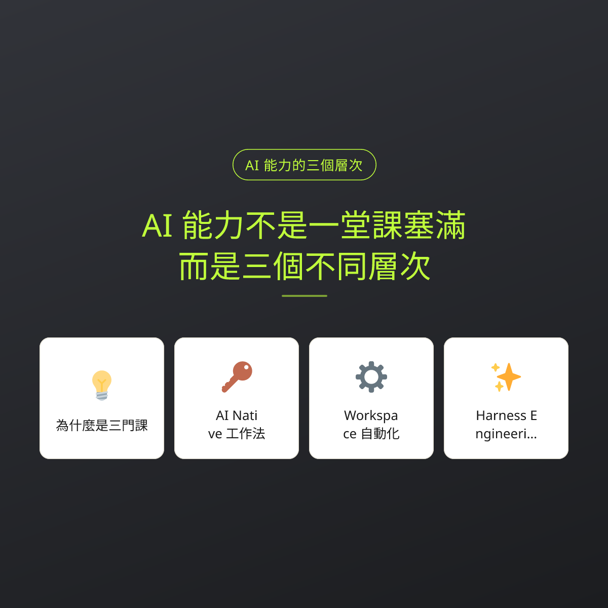 AI 能力不是一堂課塞滿，而是三個不同層次：文章重點卡