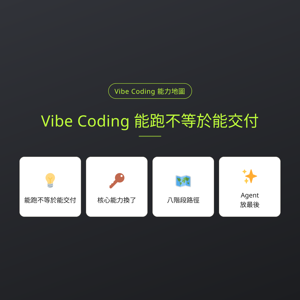 Vibe Coding 能跑不等於能交付：文章重點卡
